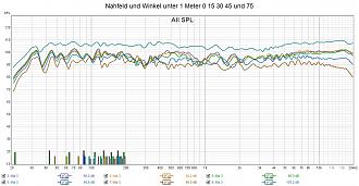 Klicke auf die Grafik für eine vergrößerte Ansicht  Name: Vision BS Nahfeld und Winkel unter 1 Meter 0 15 30 45 und 75.jpg Ansichten: 0 Größe: 279,3 KB ID: 711151