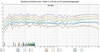 Klicke auf die Grafik für eine vergrößerte Ansicht  Name: Vision BS Nahfeld und Winkel unter 1 Meter 0 15 30 45 und 75 2.jpg Ansichten: 0 Größe: 310,9 KB ID: 711152