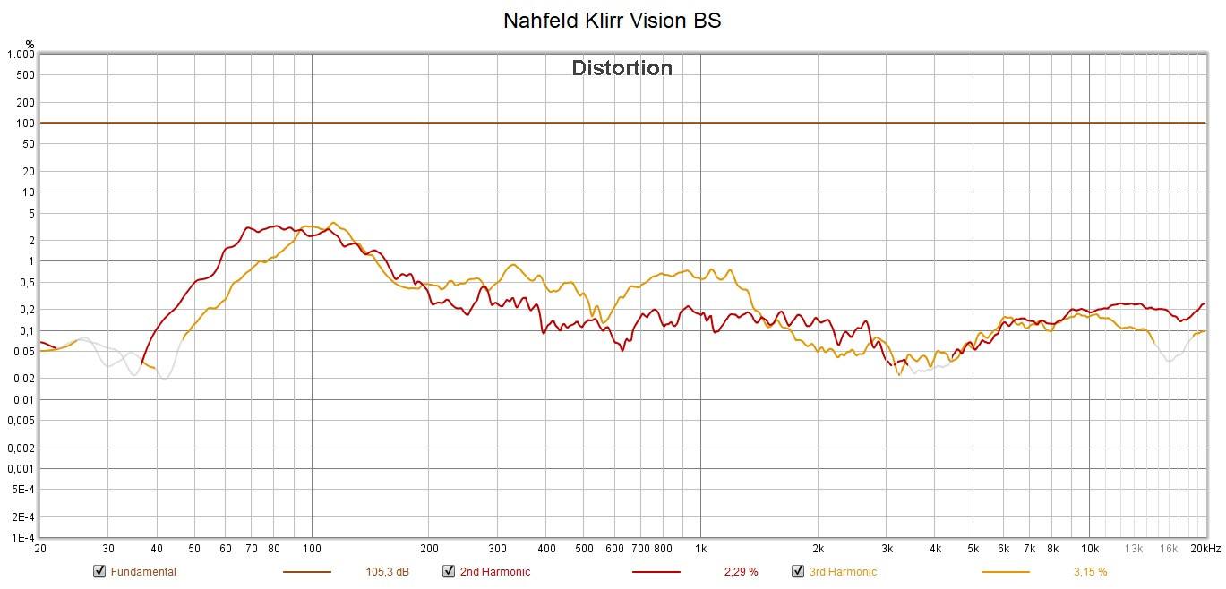 Klicke auf die Grafik für eine vergrößerte Ansicht  Name: Nahfeld Klirr Vision BS.jpg Ansichten: 0 Größe: 169,8 KB ID: 711153