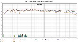 Klicke auf die Grafik für eine vergrößerte Ansicht  Name: Soli 2TIW200 Satorikalotte und G20SC Winkel.jpg Ansichten: 0 Größe: 252,1 KB ID: 711156