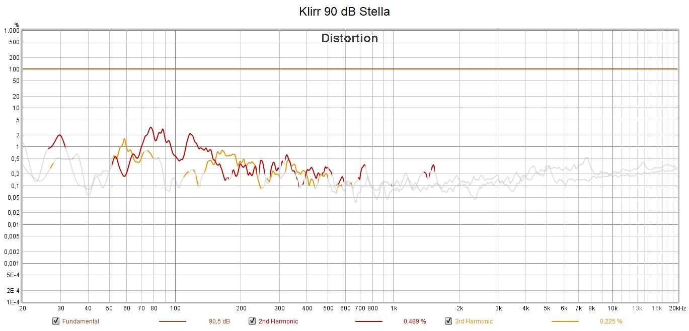 Klicke auf die Grafik für eine vergrößerte Ansicht  Name: Klirr 90 dB Stella.jpg Ansichten: 0 Größe: 161,3 KB ID: 711216