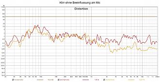 Klicke auf die Grafik für eine vergrößerte Ansicht  Name: Klirr ohne Beeinflussung am Mic.jpg Ansichten: 0 Größe: 196,6 KB ID: 711228