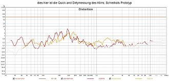 Klicke auf die Grafik für eine vergrößerte Ansicht  Name: dies hier ist die Quick and Dirtymessung des Klirrs_ Schreihals Prototyp.jpg Ansichten: 0 Größe: 182,6 KB ID: 711351