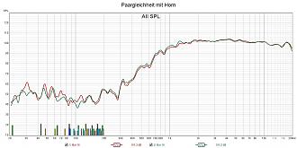 Klicke auf die Grafik für eine vergrößerte Ansicht  Name: Paargleichheit mit Horn.jpg Ansichten: 0 Größe: 231,4 KB ID: 711414