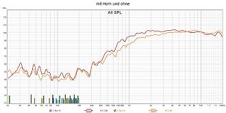 Klicke auf die Grafik für eine vergrößerte Ansicht  Name: mit Horn und ohne.jpg Ansichten: 0 Größe: 235,5 KB ID: 711415