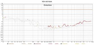 Klicke auf die Grafik für eine vergrößerte Ansicht  Name: Klirr mit Horn.jpg Ansichten: 0 Größe: 155,2 KB ID: 711416