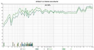 Klicke auf die Grafik für eine vergrößerte Ansicht

Name: ohlbach vs interne soundkarte.jpg
Ansichten: 481
Größe: 255,3 KB
ID: 711554