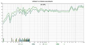 Klicke auf die Grafik für eine vergrößerte Ansicht

Name: ohlbach vs interne soundkarte.jpg
Ansichten: 406
Größe: 255,3 KB
ID: 711554