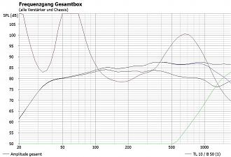 Klicke auf die Grafik für eine vergrößerte Ansicht

Name: TL10 in 60 Liter auf 35 Hz abgestimmt.JPG
Ansichten: 346
Größe: 232,8 KB
ID: 711966