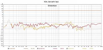 Klicke auf die Grafik für eine vergrößerte Ansicht  Name: Klirr, bei sehr laut..jpg Ansichten: 0 Größe: 175,2 KB ID: 712069