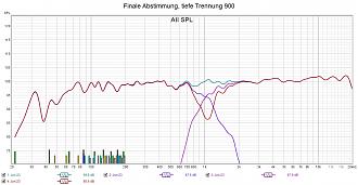 Klicke auf die Grafik für eine vergrößerte Ansicht  Name: Finale Abstimmung, tiefe Trennung 900.jpg Ansichten: 0 Größe: 231,0 KB ID: 712106