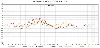 Klicke auf die Grafik für eine vergrößerte Ansicht

Name: Vorversuch Schreihals, BR Doppelsub GF250.jpg
Ansichten: 590
Größe: 177,9 KB
ID: 712143