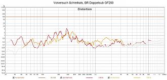 Klicke auf die Grafik für eine vergrößerte Ansicht

Name: Vorversuch Schreihals, BR Doppelsub GF250.jpg
Ansichten: 539
Größe: 177,9 KB
ID: 712143