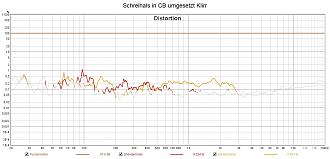 Klicke auf die Grafik für eine vergrößerte Ansicht

Name: Schreihals in CB umgesetzt Klirr.jpg
Ansichten: 564
Größe: 165,8 KB
ID: 712145