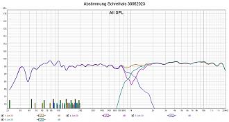 Klicke auf die Grafik für eine vergrößerte Ansicht  Name: Abstimmung Schreihals 30062023.jpg Ansichten: 0 Größe: 247,8 KB ID: 712197