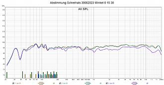 Klicke auf die Grafik für eine vergrößerte Ansicht  Name: Abstimmung Schreihals 30062023 Winkel 0 15 30.jpg Ansichten: 0 Größe: 252,9 KB ID: 712198