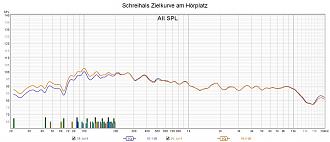 Klicke auf die Grafik für eine vergrößerte Ansicht  Name: Schreihals Zielkurve am Hörplatz.jpg Ansichten: 0 Größe: 211,0 KB ID: 712278