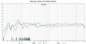 Klicke auf die Grafik für eine vergrößerte Ansicht  Name: Messung 1 Meter und 3 Meter Abstand.jpg Ansichten: 0 Größe: 247,7 KB ID: 712326