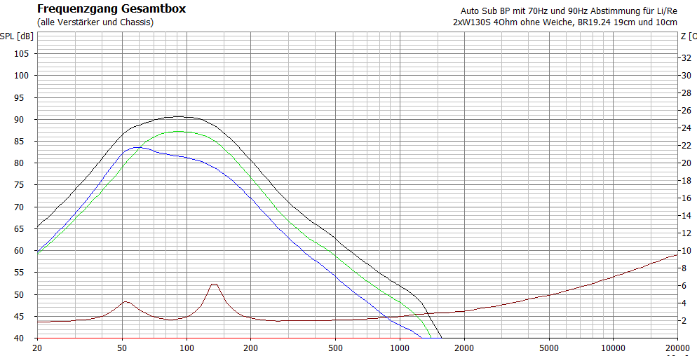 Klicke auf die Grafik für eine vergrößerte Ansicht  Name: Simu 2xBP mit W130S4 70Hz und 90Hz.PNG Ansichten: 0 Größe: 29,8 KB ID: 712389