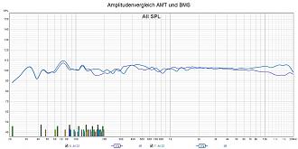 Klicke auf die Grafik für eine vergrößerte Ansicht  Name: Amplitudenvergleich AMT und BMS.jpg Ansichten: 0 Größe: 225,8 KB ID: 712546