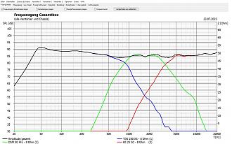 Klicke auf die Grafik für eine vergrößerte Ansicht  Name: 3 wege mit dem TIW bis 900Hz.jpg Ansichten: 0 Größe: 429,4 KB ID: 712594