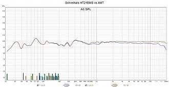 Klicke auf die Grafik für eine vergrößerte Ansicht  Name: Schreihals HT21BMS vs AMT.jpg Ansichten: 0 Größe: 226,0 KB ID: 712657