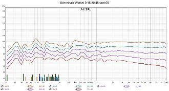 Klicke auf die Grafik für eine vergrößerte Ansicht  Name: Schreihals Winkel 0 15 30 45 und 60.jpg Ansichten: 0 Größe: 278,8 KB ID: 712658