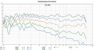 Klicke auf die Grafik für eine vergrößerte Ansicht

Name: Detailanalyse Schreihals.jpg
Ansichten: 300
Größe: 255,6 KB
ID: 712669