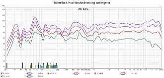 Klicke auf die Grafik für eine vergrößerte Ansicht  Name: Schreihals Hochtonabstimmung ansteigend.jpg Ansichten: 0 Größe: 260,0 KB ID: 712707