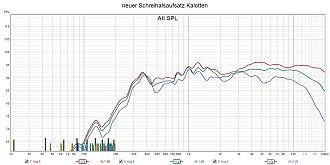 Klicke auf die Grafik für eine vergrößerte Ansicht  Name: neuer Schreihalsaufsatz Kalotten.jpg Ansichten: 0 Größe: 227,7 KB ID: 712810