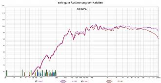 Klicke auf die Grafik für eine vergrößerte Ansicht  Name: sehr gute Abstimmung der Kalotten.jpg Ansichten: 0 Größe: 225,0 KB ID: 712839