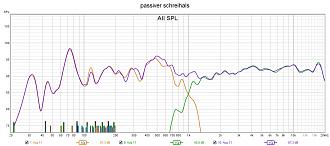 Klicke auf die Grafik für eine vergrößerte Ansicht  Name: passiver schreihals.jpg Ansichten: 0 Größe: 184,9 KB ID: 712883