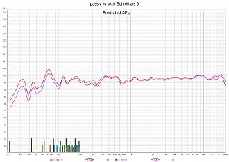 Klicke auf die Grafik für eine vergrößerte Ansicht  Name: passiv vs aktiv Schreihals 3.jpg Ansichten: 0 Größe: 349,1 KB ID: 712887