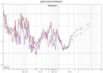 Klicke auf die Grafik für eine vergrößerte Ansicht  Name: passiv vs aktiv Schreihals 4.jpg Ansichten: 0 Größe: 208,3 KB ID: 712888