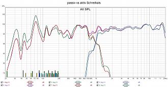 Klicke auf die Grafik für eine vergrößerte Ansicht  Name: passiv vs aktiv Schreihals.jpg Ansichten: 0 Größe: 221,3 KB ID: 712889