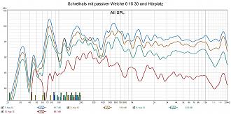 Klicke auf die Grafik für eine vergrößerte Ansicht  Name: Schreihals mit passiver Weiche 0 15 30 und Hörplatz.jpg Ansichten: 0 Größe: 243,8 KB ID: 712900