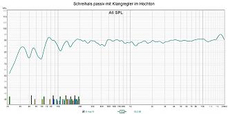 Klicke auf die Grafik für eine vergrößerte Ansicht

Name: Schreihals passiv mit Klangregler im Hochton.jpg
Ansichten: 400
Größe: 237,3 KB
ID: 712998
