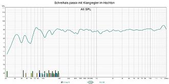 Klicke auf die Grafik für eine vergrößerte Ansicht

Name: Schreihals passiv mit Klangregler im Hochton.jpg
Ansichten: 361
Größe: 237,3 KB
ID: 712998