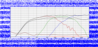 Klicke auf die Grafik für eine vergrößerte Ansicht  Name: Phönix-Mitteltonlautsprecher-Boxsim-vs-Messung.gif Ansichten: 0 Größe: 371,6 KB ID: 713142