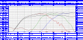 Klicke auf die Grafik für eine vergrößerte Ansicht  Name: Phönix-Mitteltonlautsprecher-Boxsim-vs-Messung.gif Ansichten: 0 Größe: 371,6 KB ID: 713146
