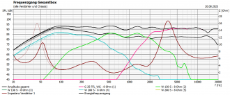 Klicke auf die Grafik für eine vergrößerte Ansicht  Name: Con WG Center Light a la ct 200t.PNG Ansichten: 0 Größe: 64,7 KB ID: 713156