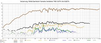 Klicke auf die Grafik für eine vergrößerte Ansicht  Name: Dachstuhl Phönix 100db Verzerrung.jpg Ansichten: 0 Größe: 297,6 KB ID: 713178