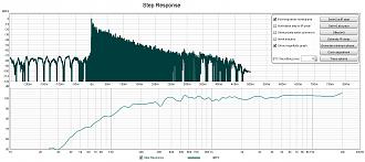 Klicke auf die Grafik für eine vergrößerte Ansicht  Name: Dachstuhl Phönix 100db Step Response.jpg Ansichten: 0 Größe: 259,6 KB ID: 713184