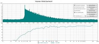 Klicke auf die Grafik für eine vergrößerte Ansicht  Name: Dachstuhl Phönix 100db Impulse.jpg Ansichten: 0 Größe: 251,0 KB ID: 713185