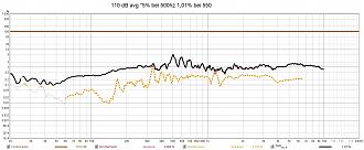 Klicke auf die Grafik für eine vergrößerte Ansicht

Name: Verzerrung avg 110DB in %.jpg
Ansichten: 456
Größe: 198,2 KB
ID: 713188