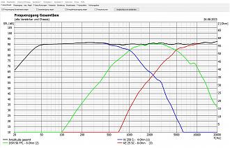 Klicke auf die Grafik für eine vergrößerte Ansicht

Name: VIB SW mit S250 4Ohm.jpg
Ansichten: 333
Größe: 460,0 KB
ID: 713257