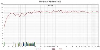 Klicke auf die Grafik für eine vergrößerte Ansicht  Name: soli teilaktiv Kellermessung.jpg Ansichten: 0 Größe: 236,0 KB ID: 713372