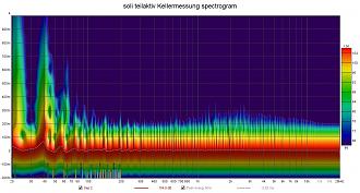 Klicke auf die Grafik für eine vergrößerte Ansicht  Name: soli teilaktiv Kellermessung spectrogram.jpg Ansichten: 0 Größe: 229,1 KB ID: 713373