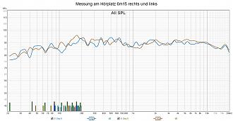 Klicke auf die Grafik für eine vergrößerte Ansicht

Name: Messung am Hörplatz 6m15 rechts und links.jpg
Ansichten: 366
Größe: 258,8 KB
ID: 713415
