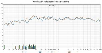 Klicke auf die Grafik für eine vergrößerte Ansicht

Name: Messung am Hörplatz 6m15 rechts und links.jpg
Ansichten: 345
Größe: 258,8 KB
ID: 713415